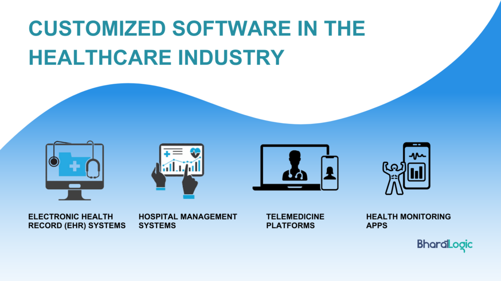 Customized software in the healthcare industry can encompass a wide range of applications