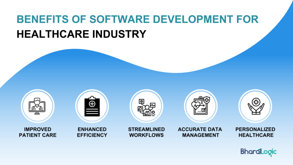 benefits of software development for the healthcare industry