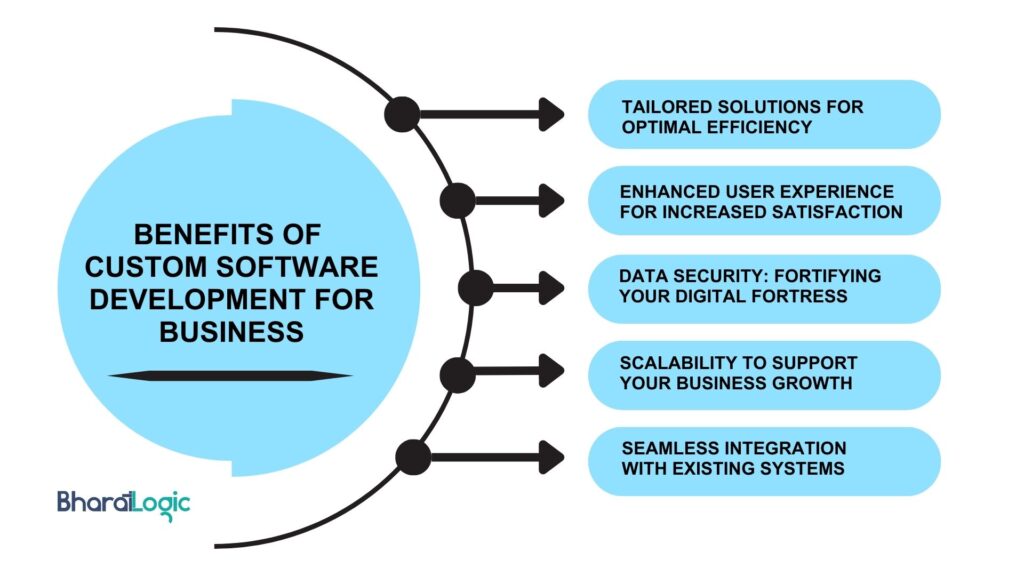 benefits of custom software solutions for business