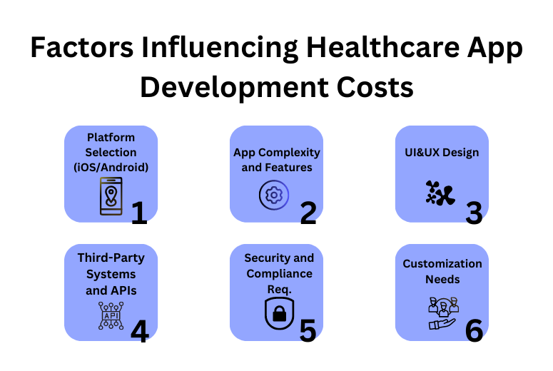 Factors Influencing Healthcare App Development Costs