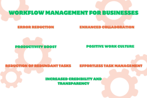 importance of workflow management 