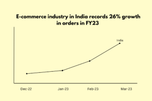 ecommerce growth stats by bharatlogic