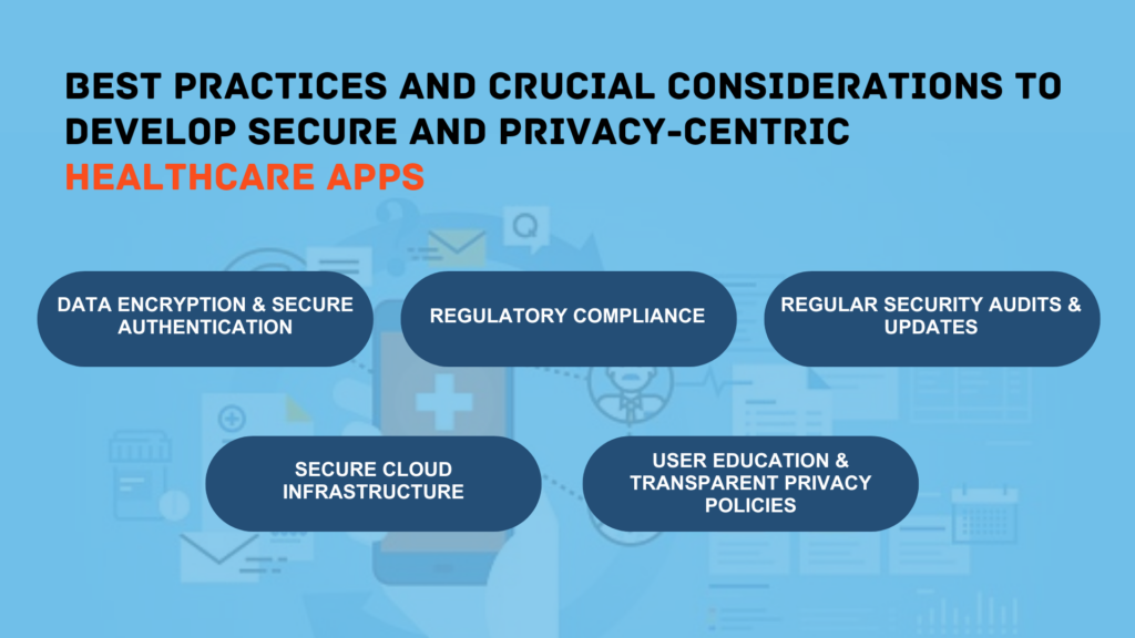best practices and crucial considerations to develop secure and privacy-centric healthcare apps 