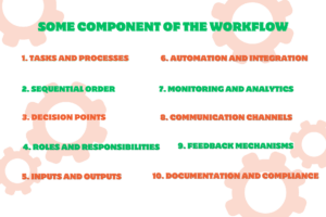 fundamentals of workflow managements