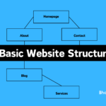 basic website structure