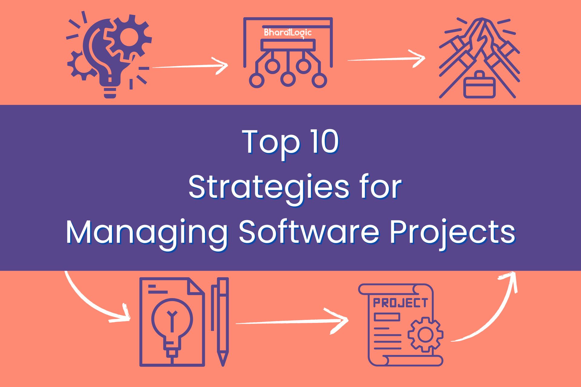 Top 10 Strategies for Managing Software Projects in 2024