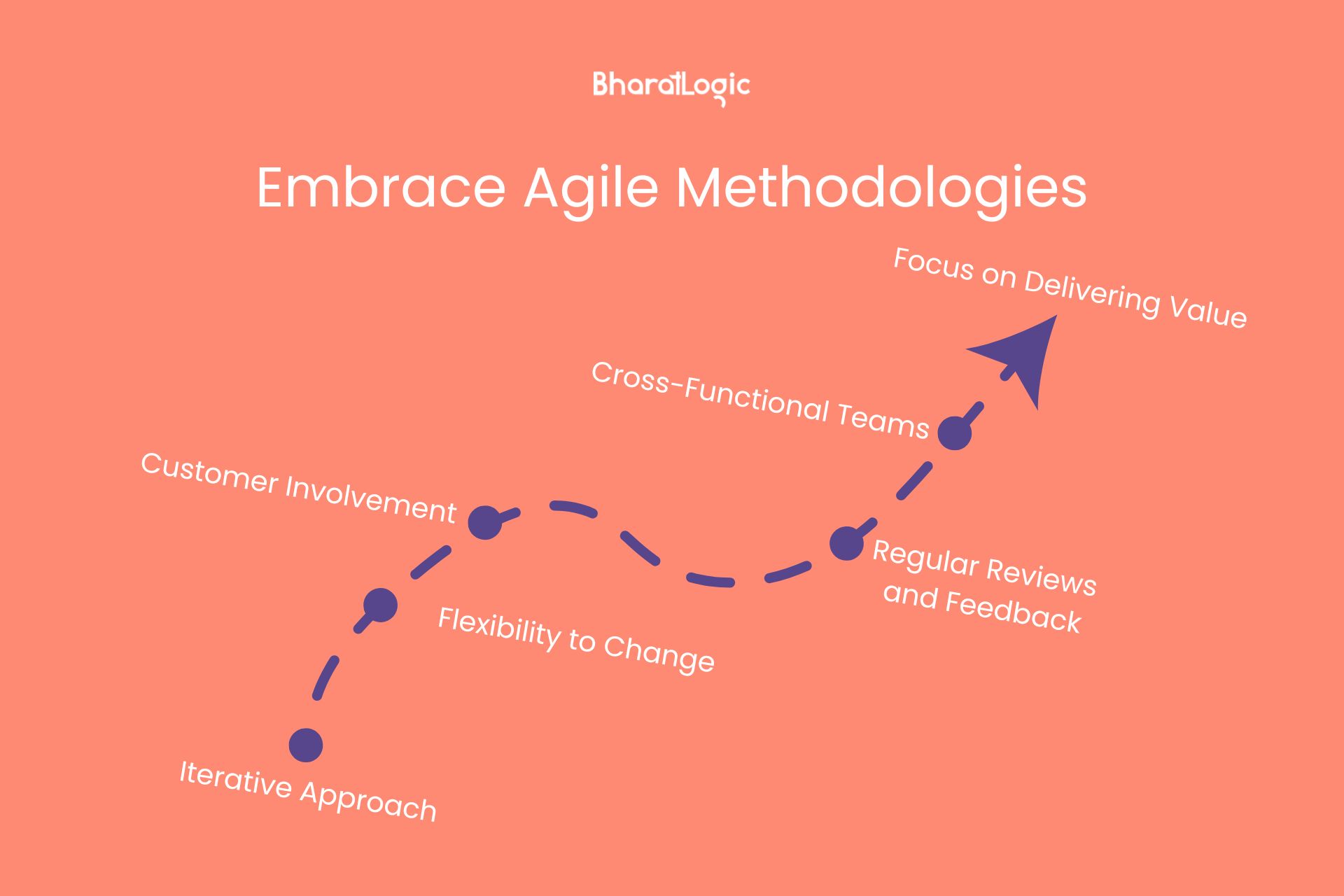 Embrace Agile Methodologies