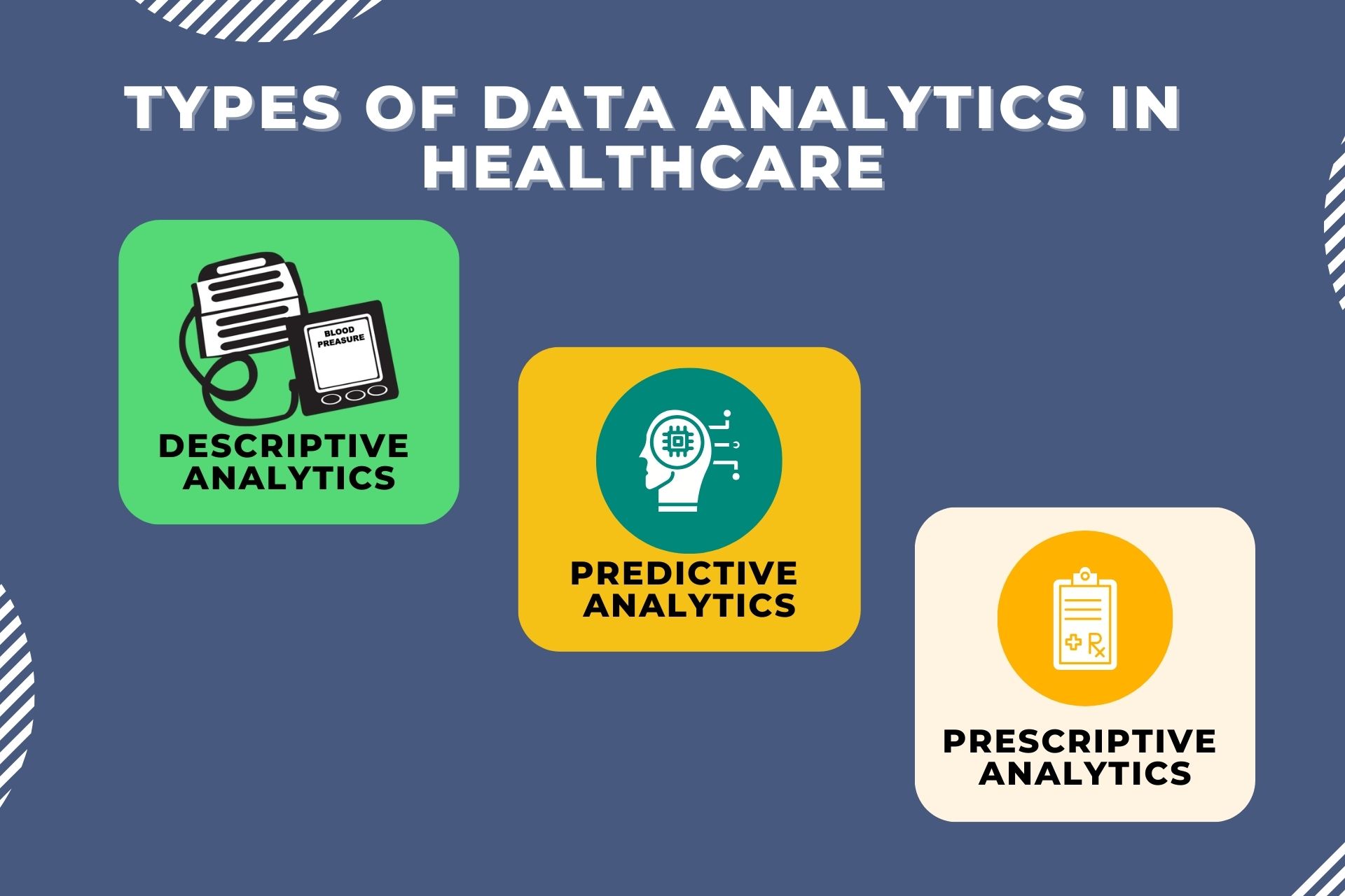 Types of Data Analytics in Healthcare