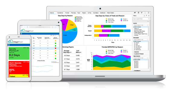 Analytics screen of ips software