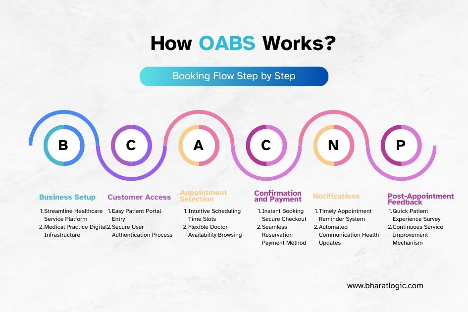 How OABS Work