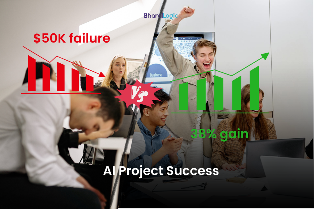 AI Project Success: From $50K Loss to 38% Productivity Gain