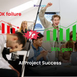AI Project Success versus featured image