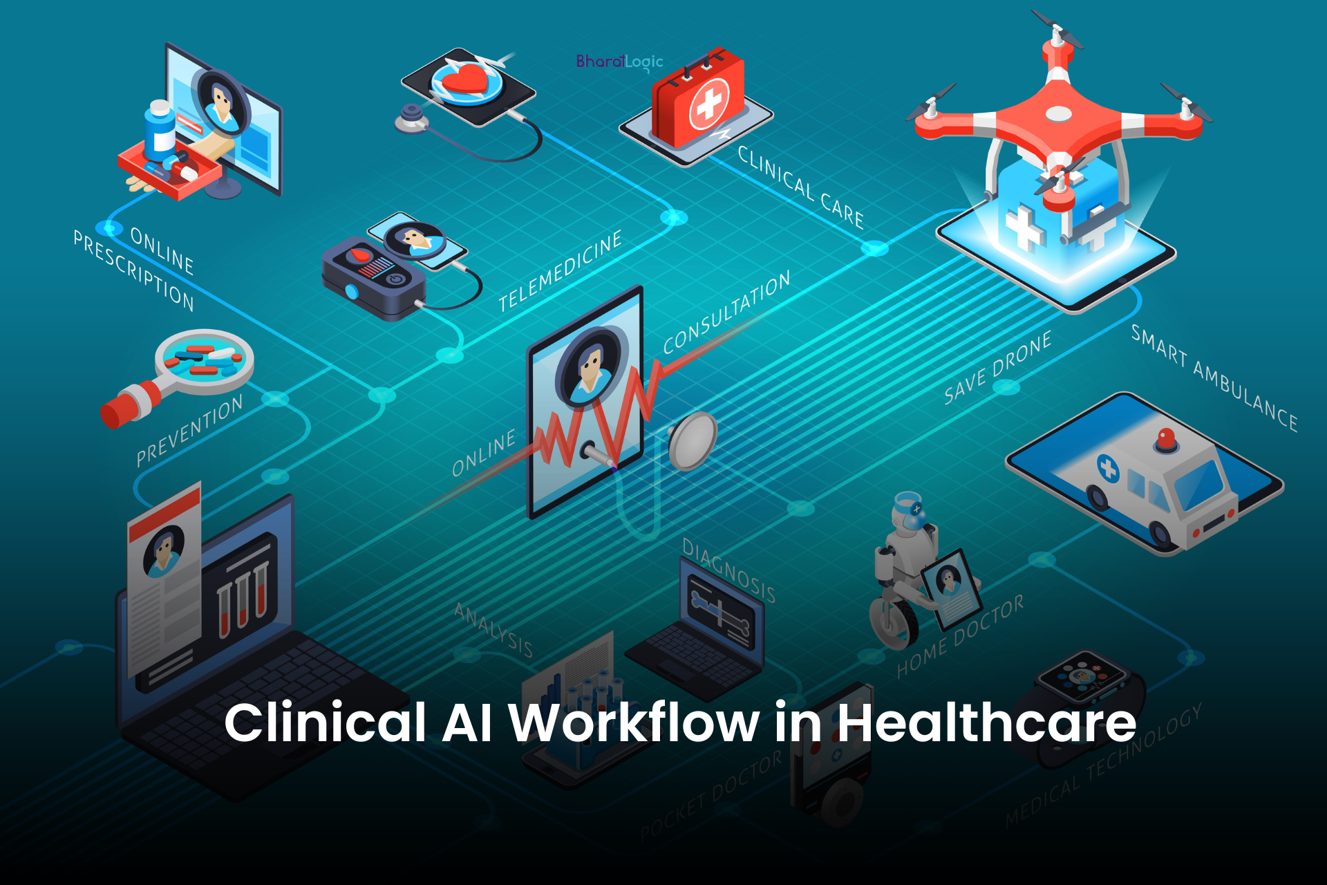 Clinical AI Workflow in Healthcare