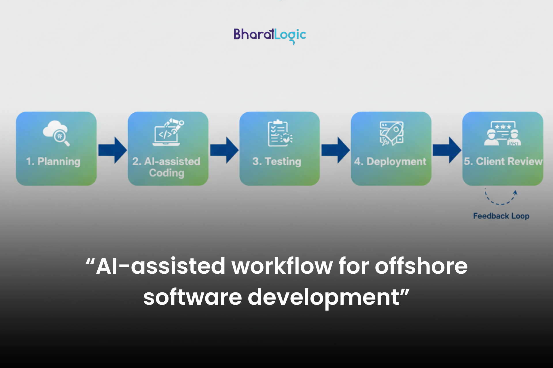 How AI Helps Offshore Development