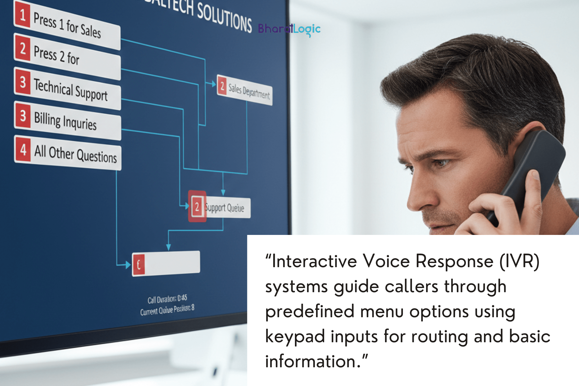 What Is a Traditional IVR System